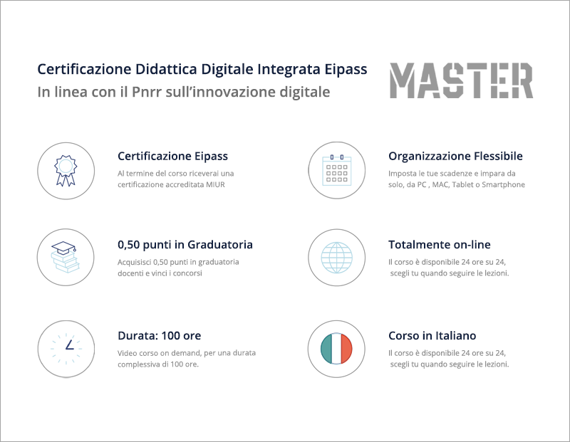 Certificazione Didattica Digitale Integrata Eipass
