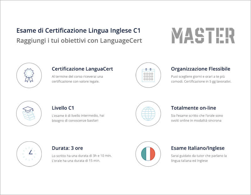 infografia esame di certificazione inglese livello c1