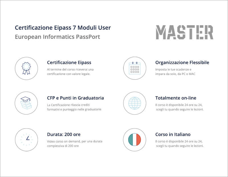 Certificazione Eipass 7 moduli User