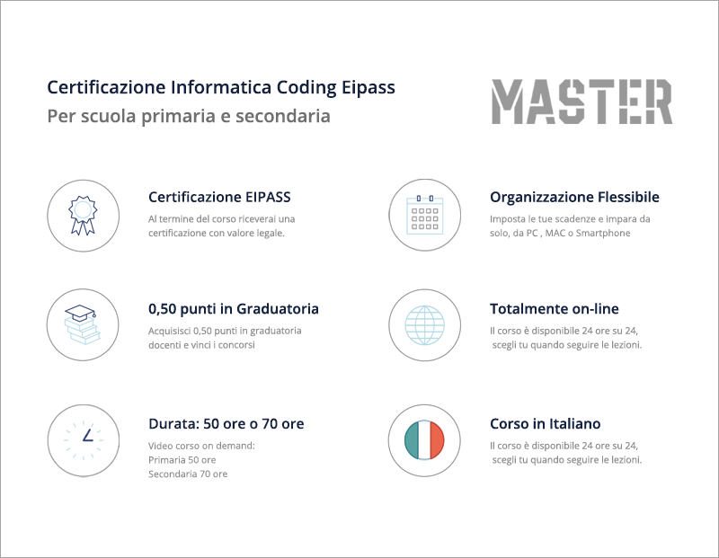 Certificazione Informatica CODING Eipass
