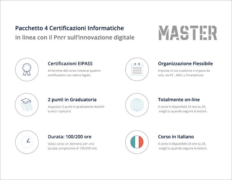 Pacchetto 4 Certificazioni informatiche: Monitor Touch, Eipass 7 moduli User, Coding e Tablet