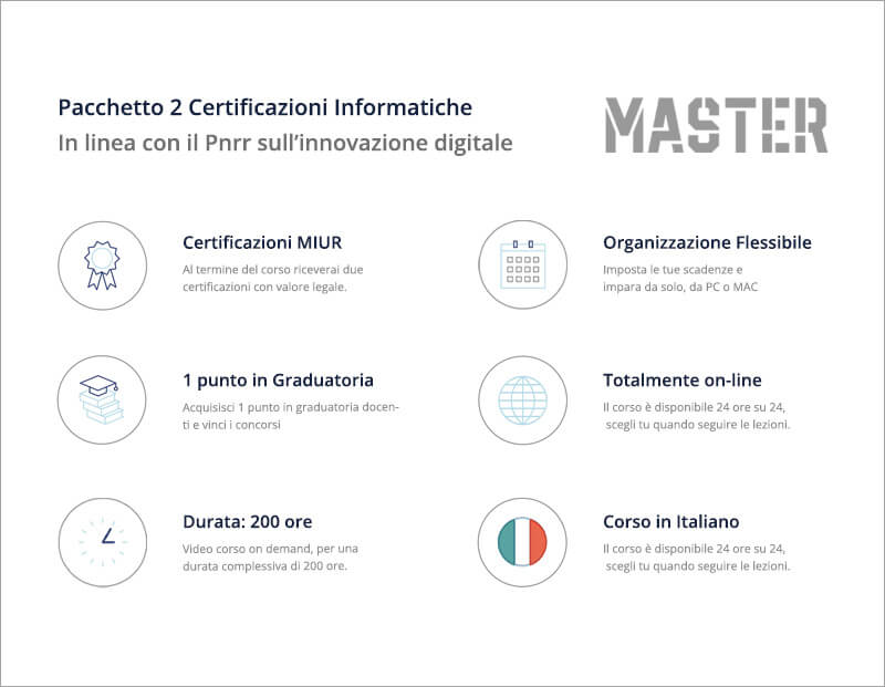 Pacchetto 2 Certificazioni informatiche: Monitor Touch e Coding