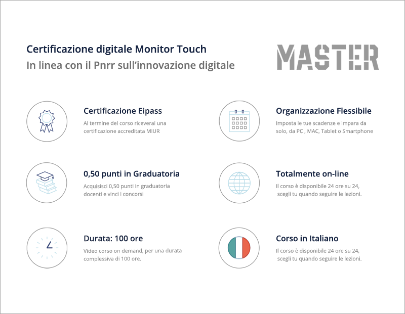 Certificazione Digitale Monitor Touch Eipass