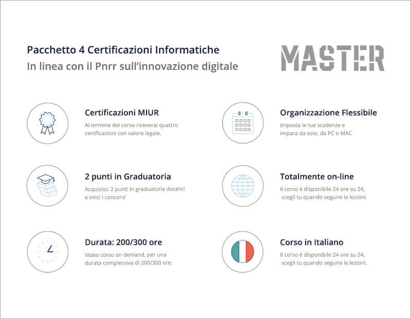 Pacchetto 4 Certificazioni informatiche infografia 4 certificazioni informatiche