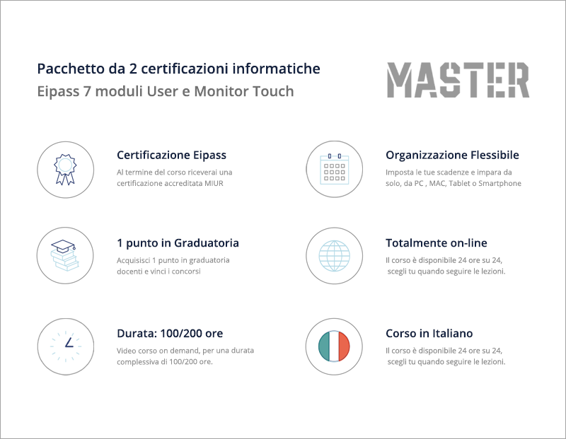 Pacchetto 2 Certificazioni informatiche: Eipass 7 moduli User e Monitor Touch