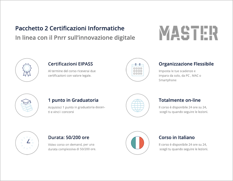 Pacchetto 2 Certificazioni informatiche: Tablet e Coding
