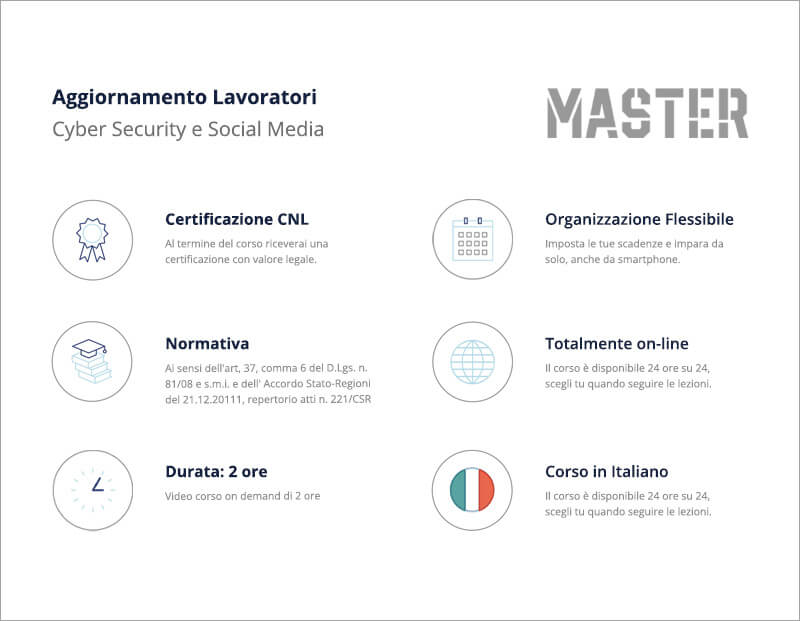 Aggiornamento Lavoratori in Cyber Security e Social Media