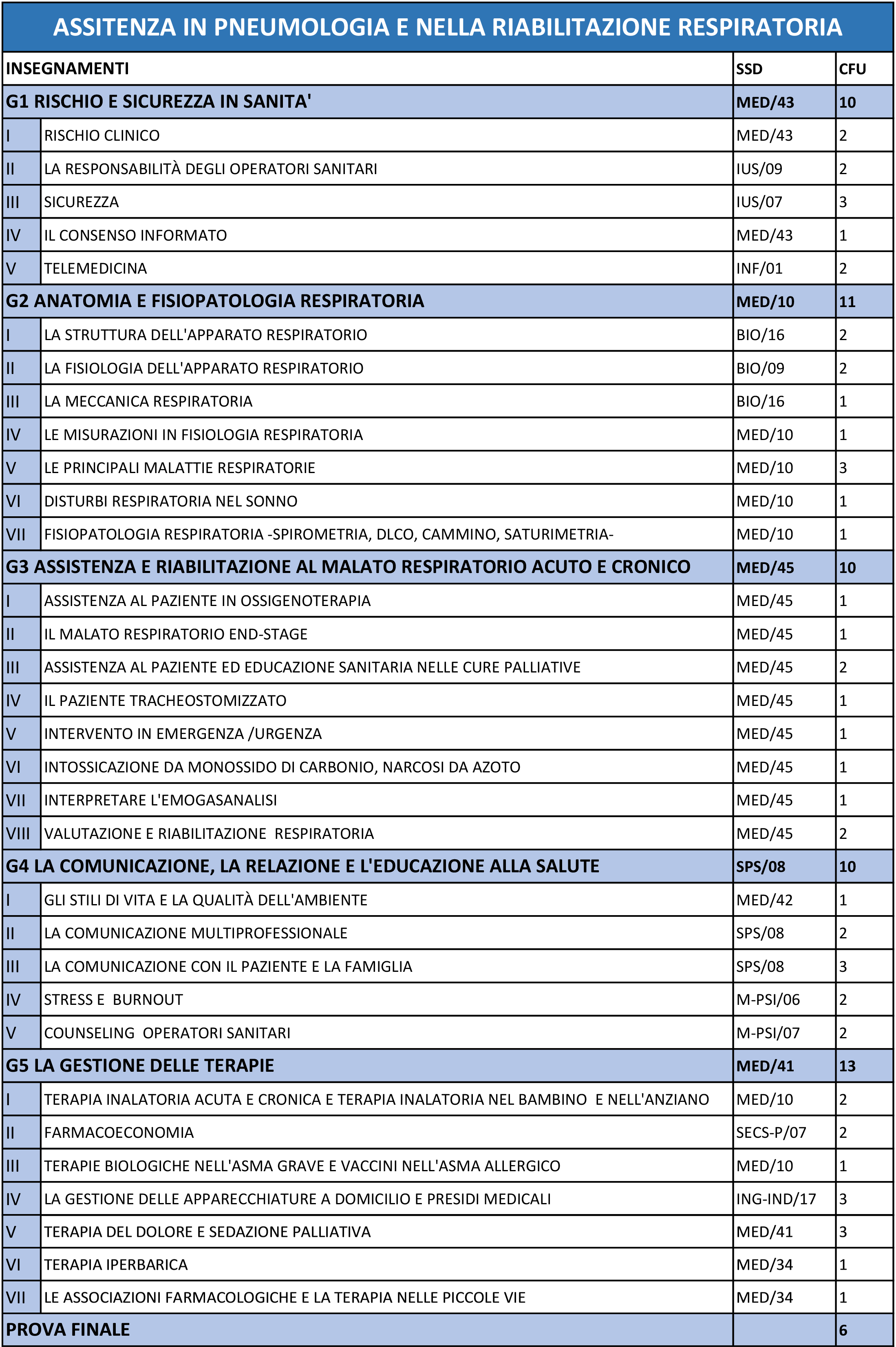 ASSISTENZA IN PNEUMOLOGIA E DELLA RIABILITAZIONE RESPIRATORIA-1