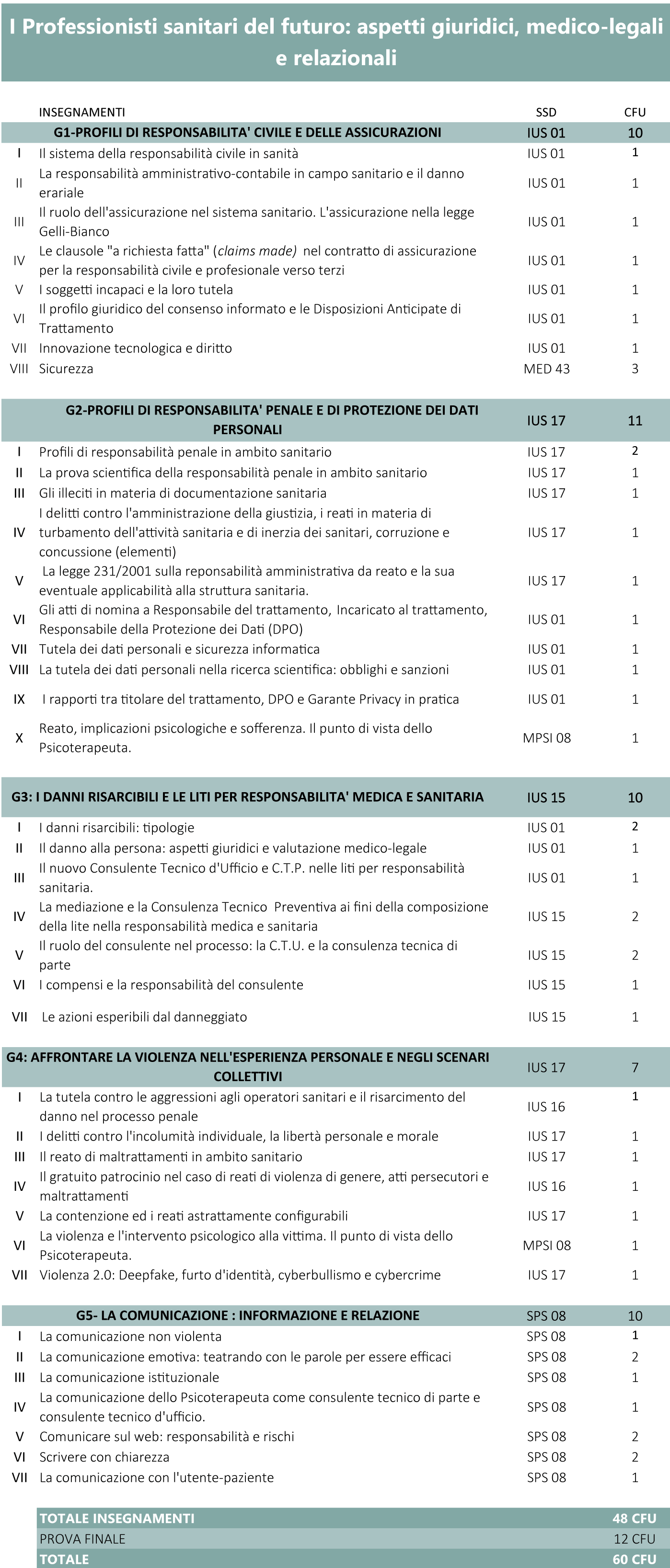 Aspetti-giuridici,-medico-legali-e-relazionali-della-professione-sanitaria