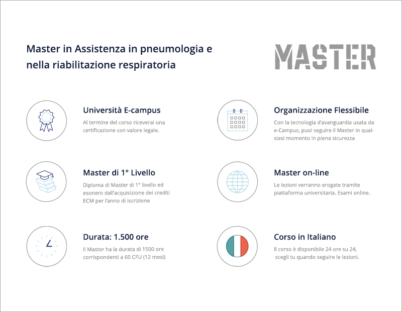 Assistenza in pneumologia e nella riabilitazione respiratoria 