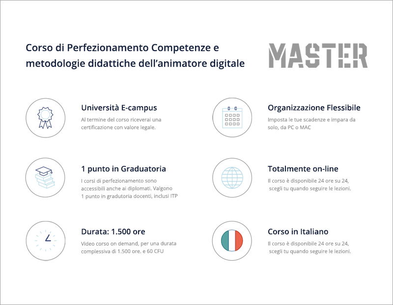 Competenze e metodologie didattiche dell’animatore digitale