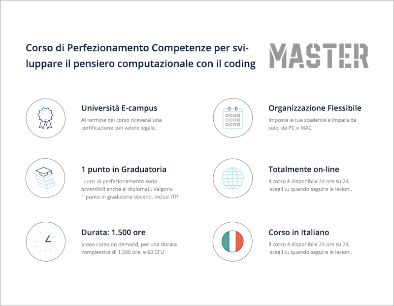 Competenze per sviluppare il pensiero computazionale con il coding