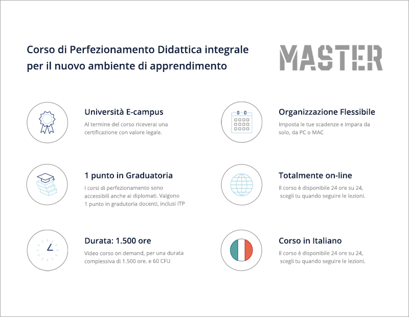 Didattica integrale per il nuovo ambiente di apprendimento