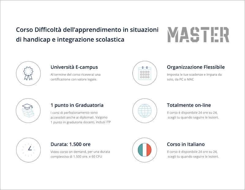 Difficoltà dell’apprendimento in situazioni di handicap e integrazione scolastica