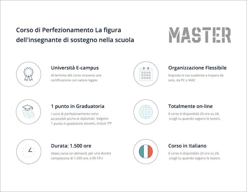 Corso di Perfezionamento La figura dell'insegnante di sostegno nella scuola