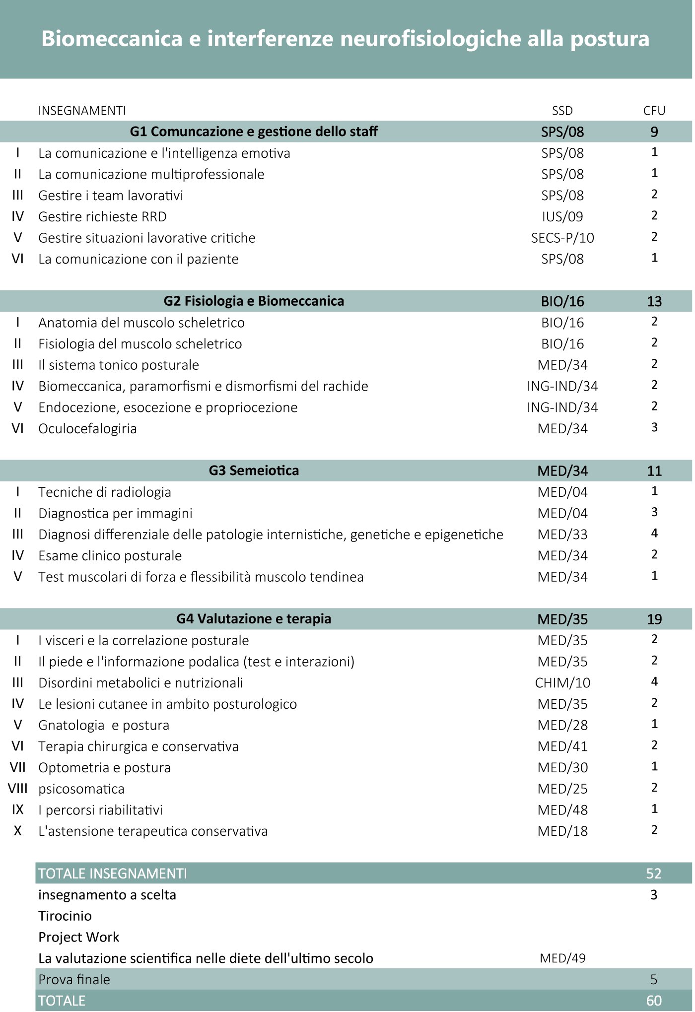 biomeccanica-e-interferenze-neurofisiologiche-alla-postura