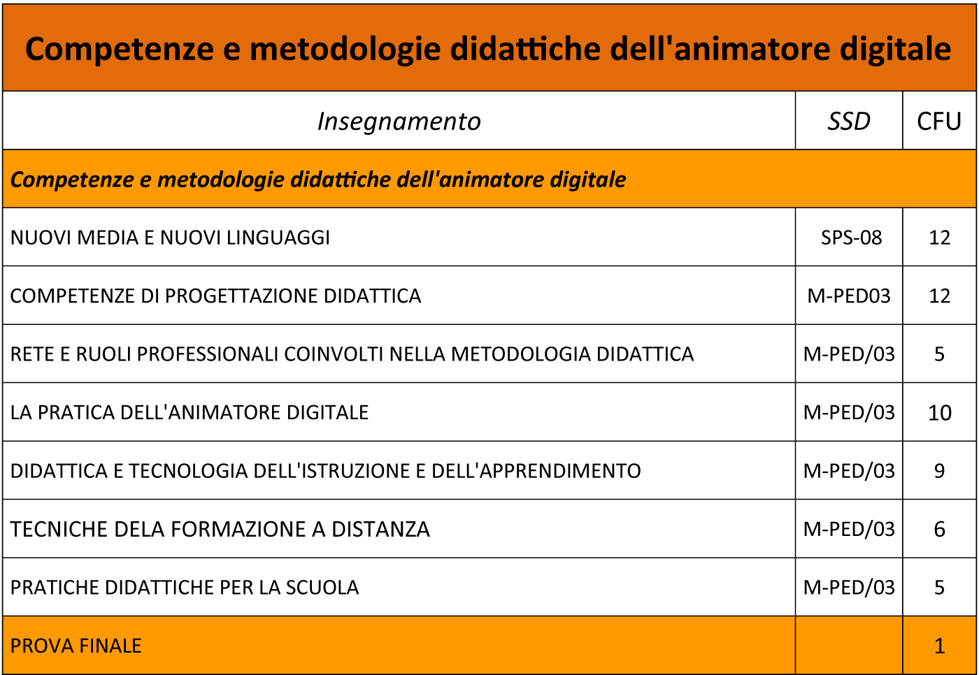 Competenze e metodologie didattiche dell’animatore digitale