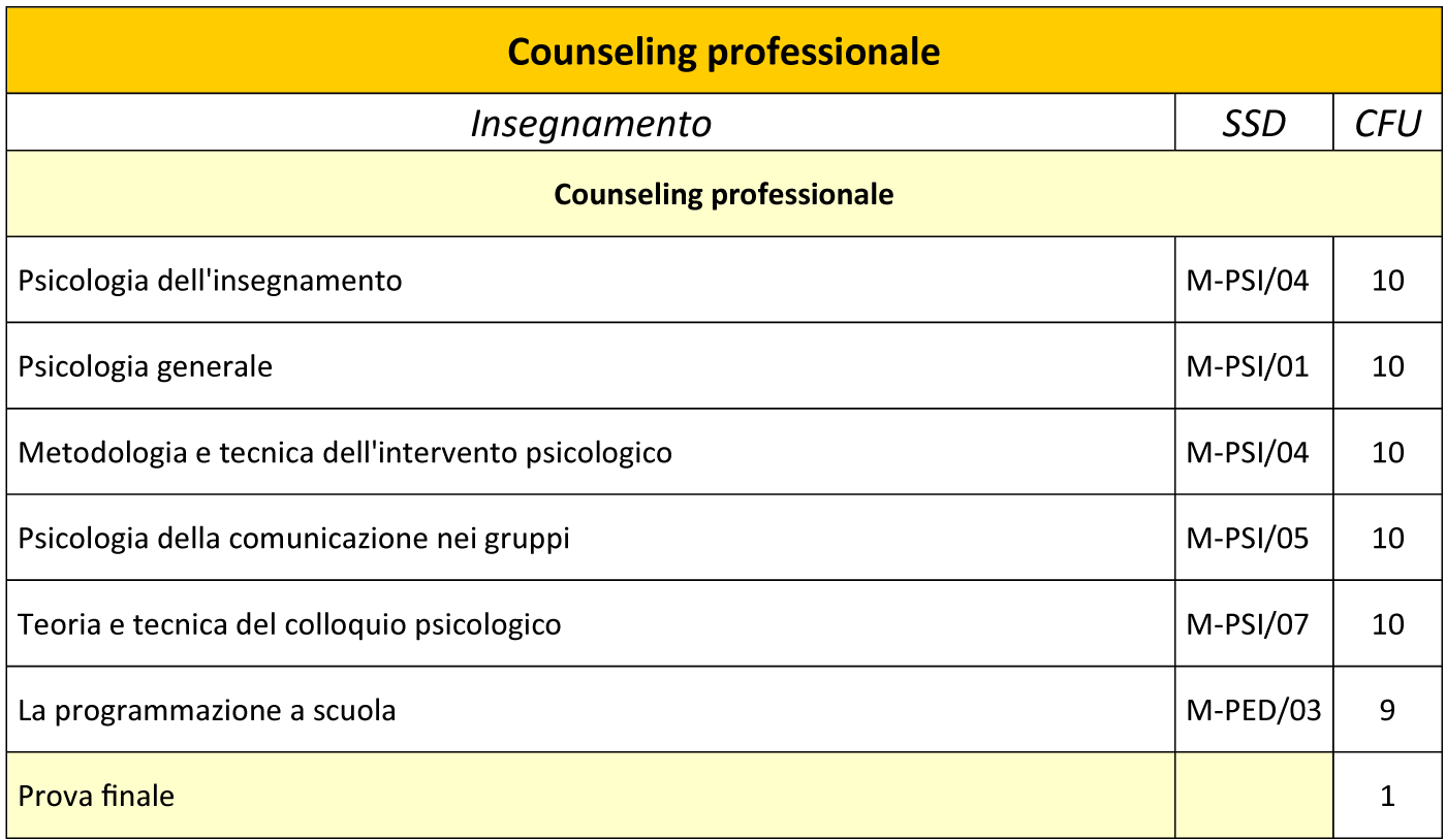 Counseling professionale