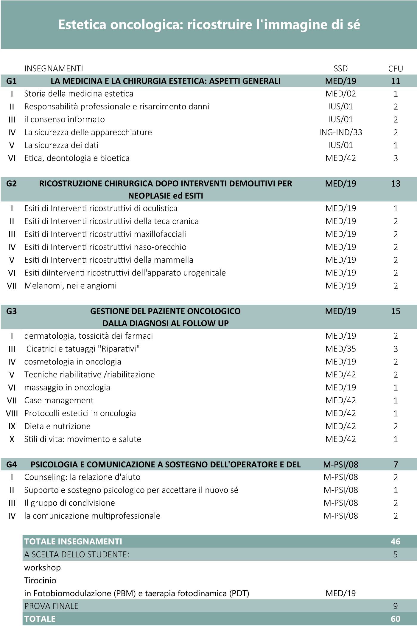 estetica_oncologica_ricostruire_immadine_di_se