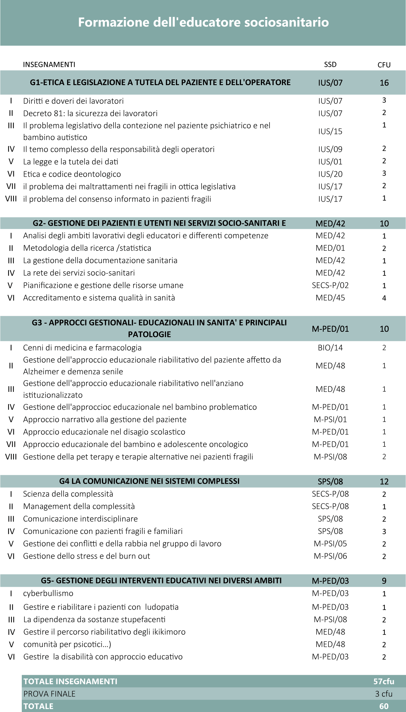 formazione_degli_educatori_area_socio_sanitaria
