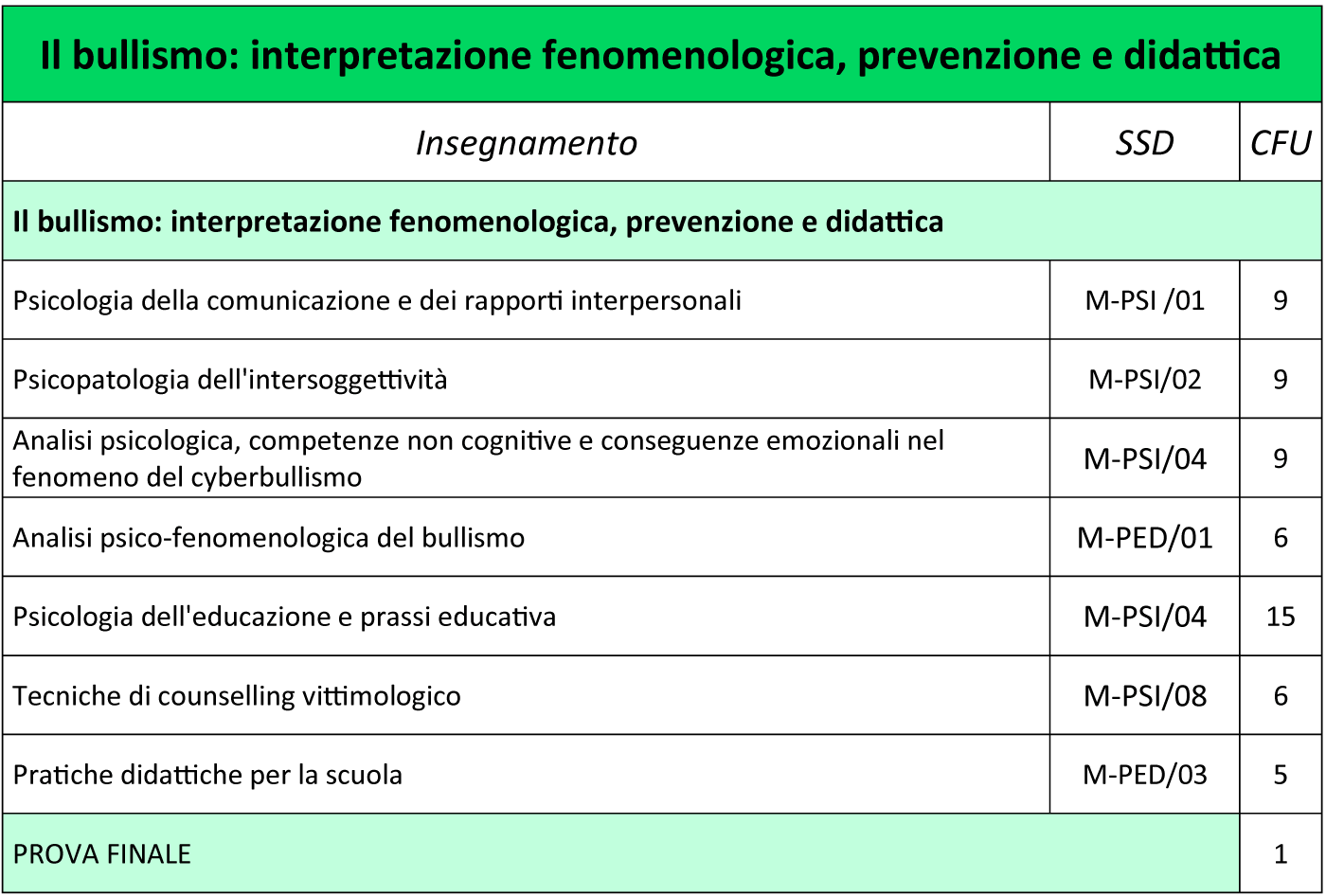 Il Bullismo: interpretazione, fenomenologia, prevenzione e didattica