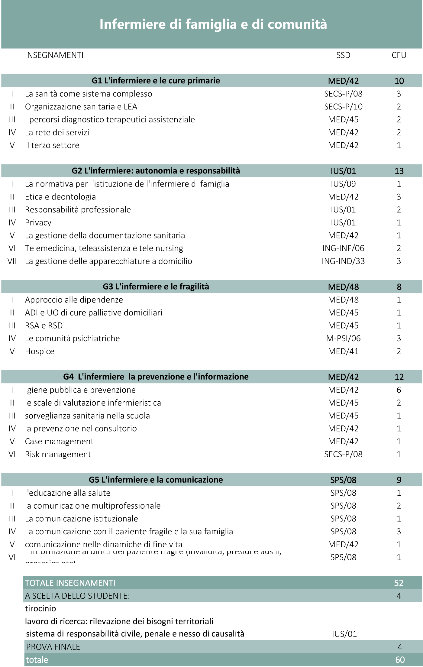 infermiere-di-famiglia-e-di-comunita