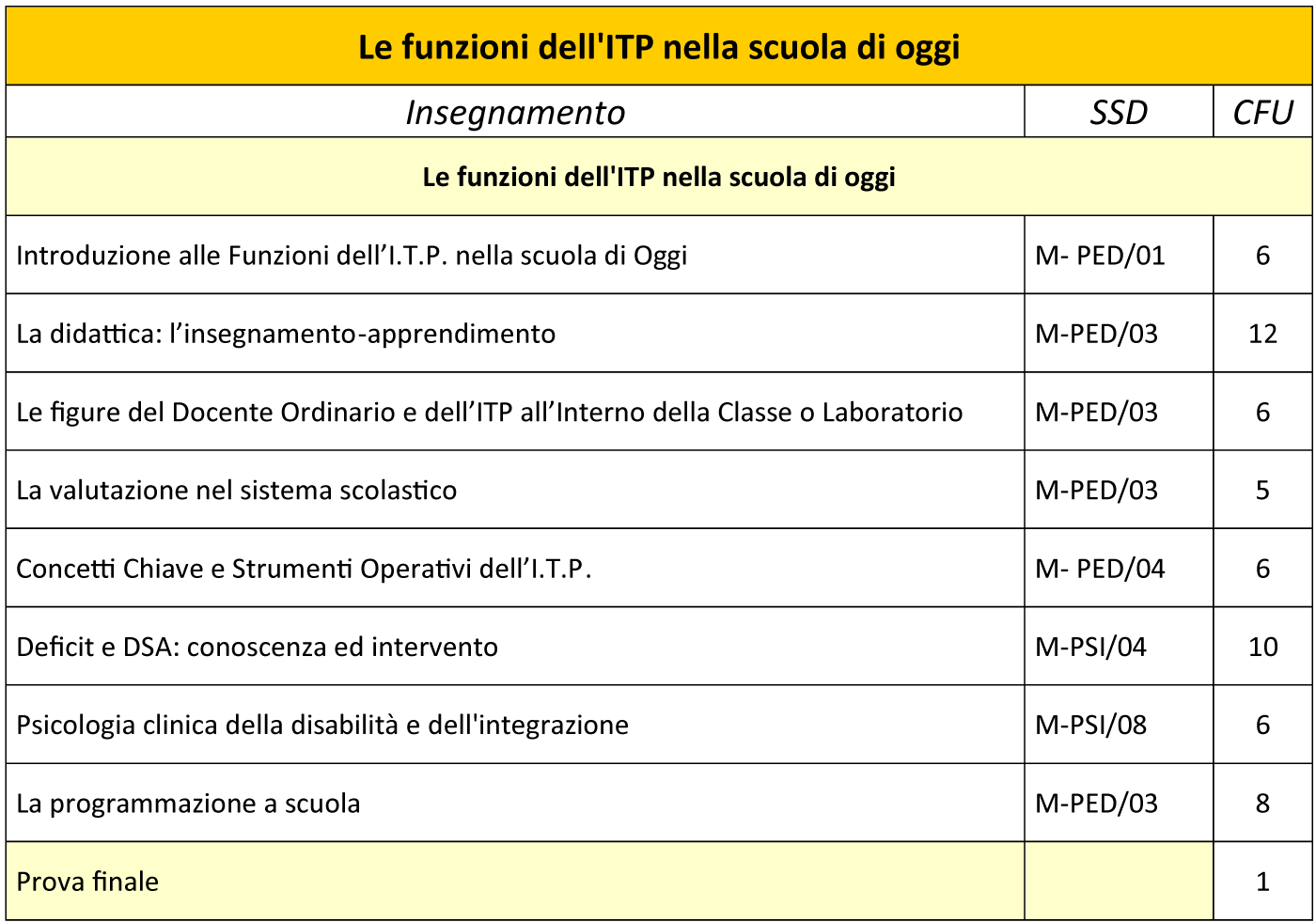 Le funzioni dell’ITP nella scuola di oggi