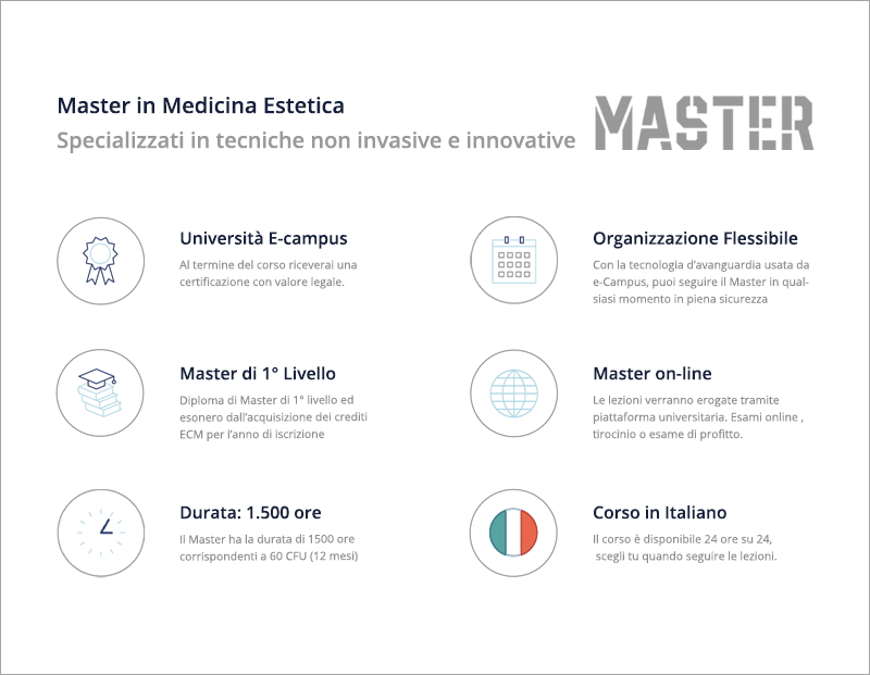 Medicina Estetica