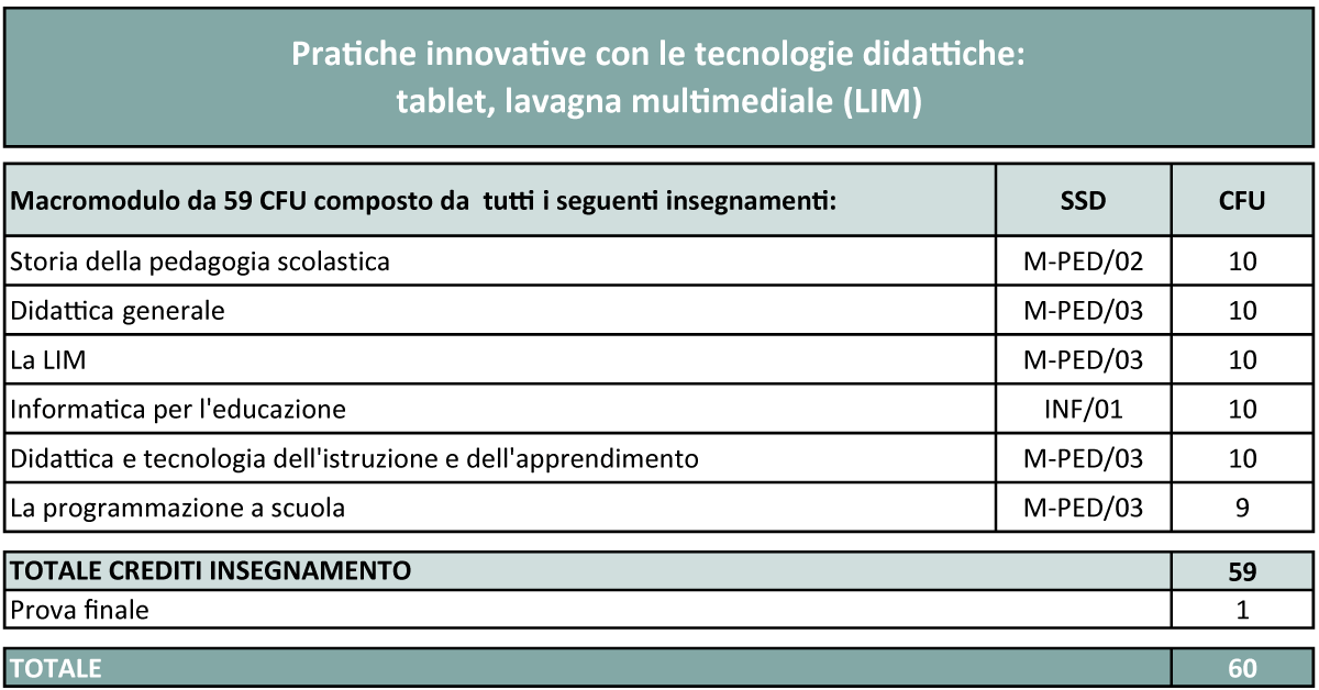 metodi-e-strumenti-per-la-didattica-innovativa