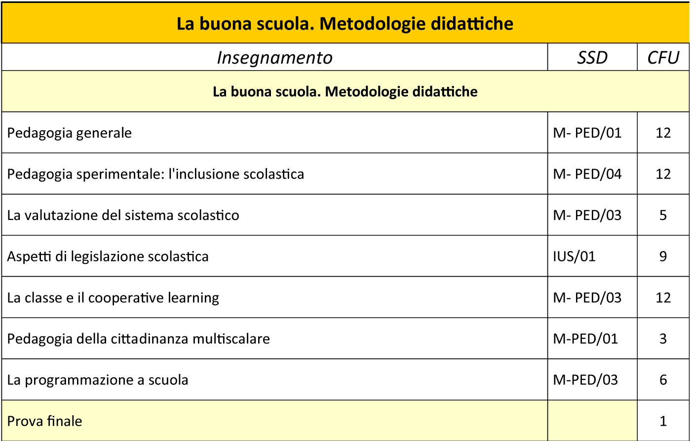 metodologie-didattiche-per-una-buona-scuola