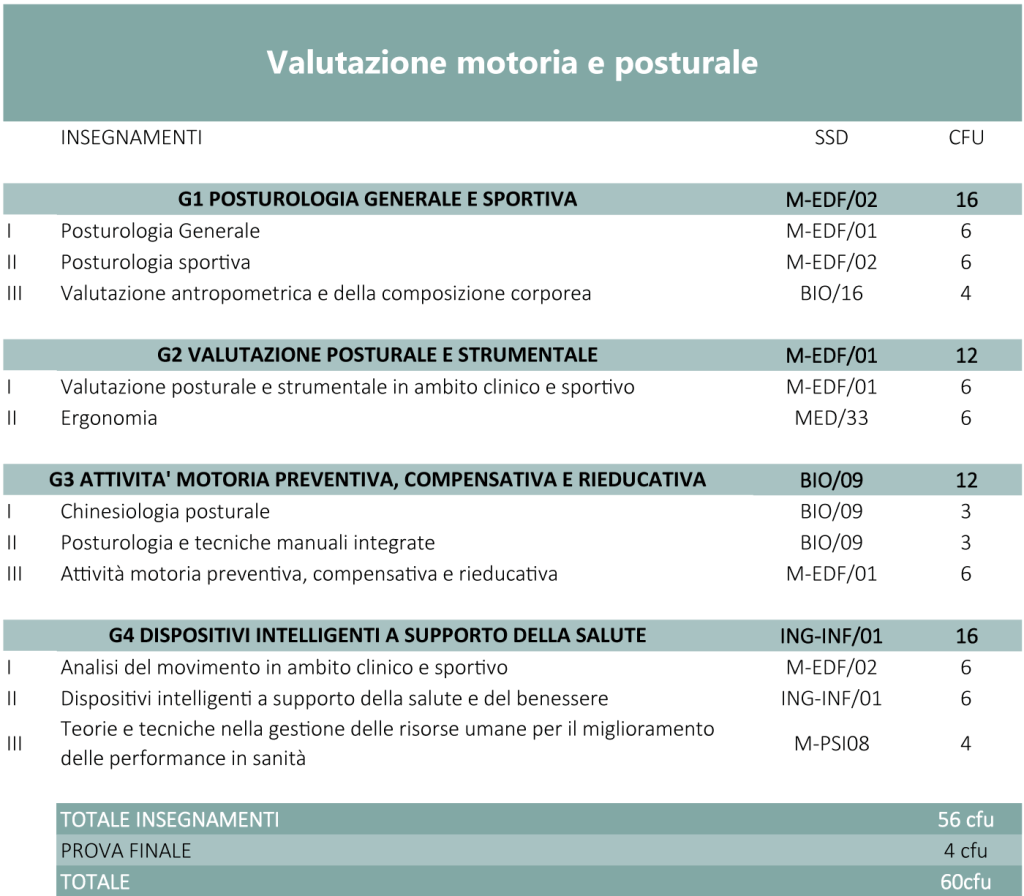 valutazione-motoria-e-posturale