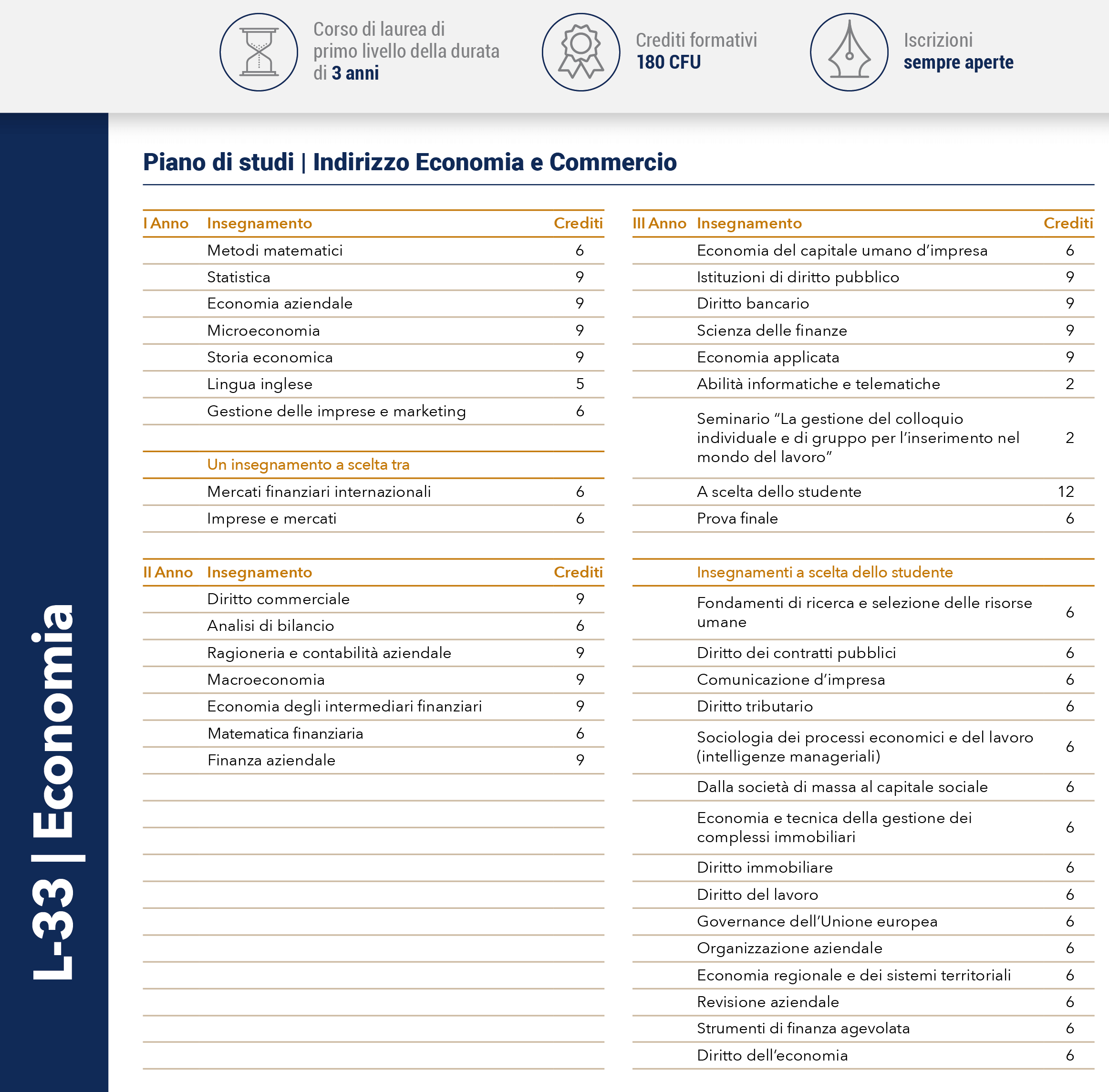 Economia e Commercio