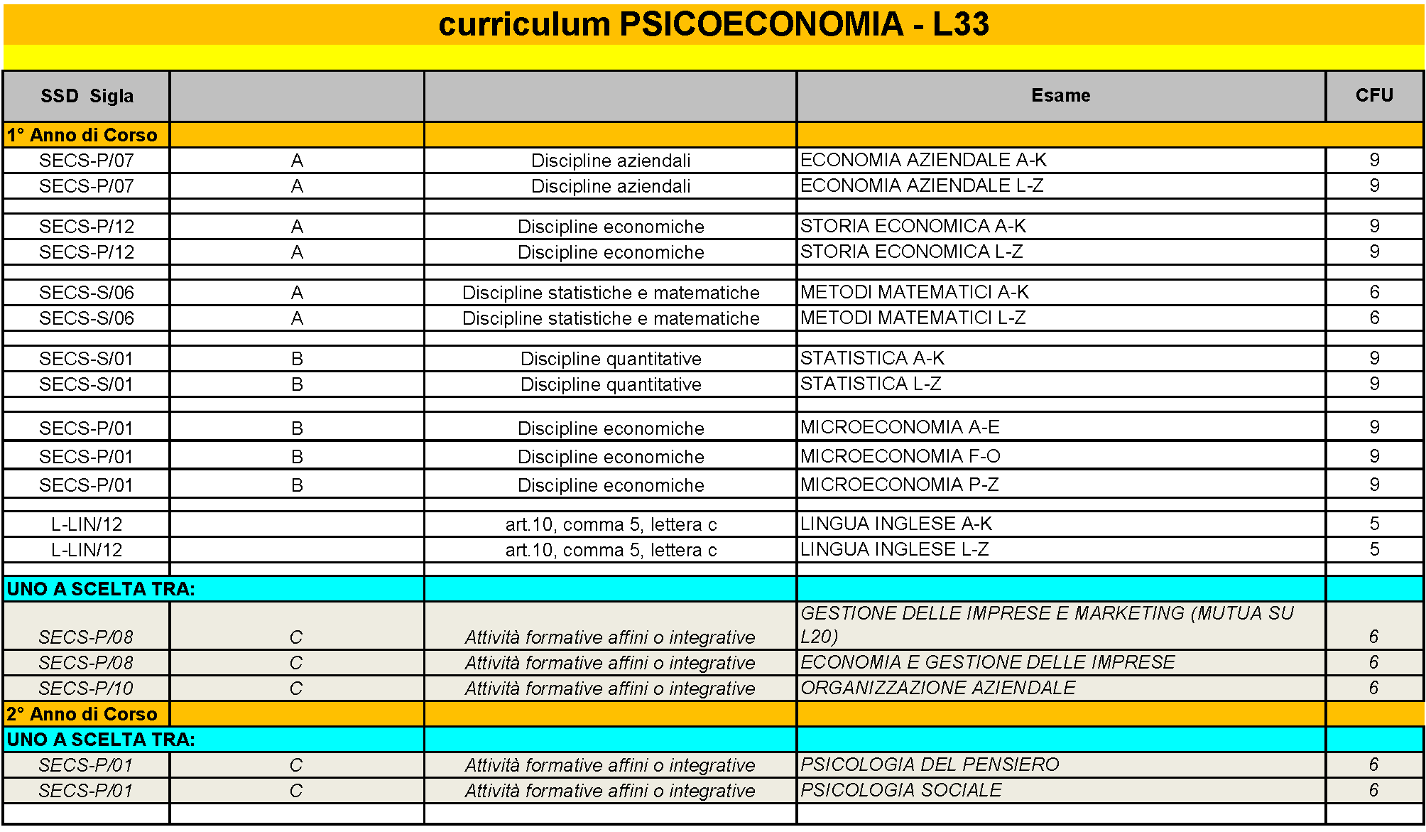 Laurea Triennale Psicoeconomia