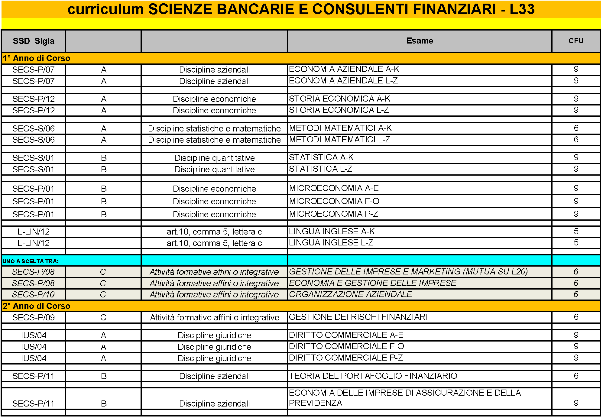 Laurea Triennale Scienze Bancarie e Assicurative