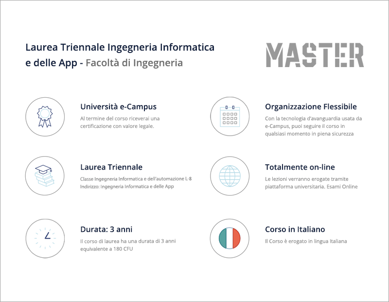 Ingegneria Informatica e delle App