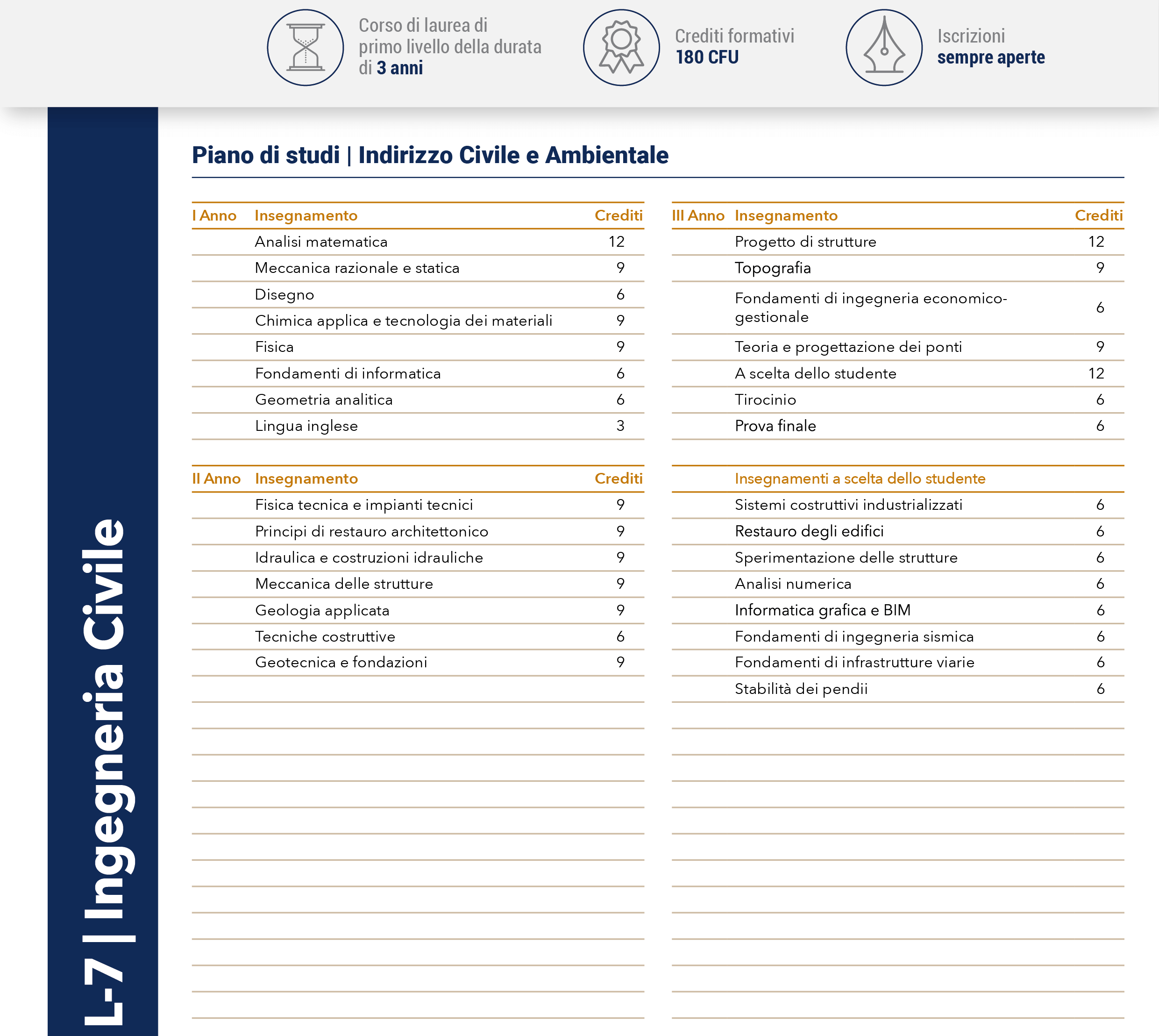 Ingegneria Civile e Ambientale