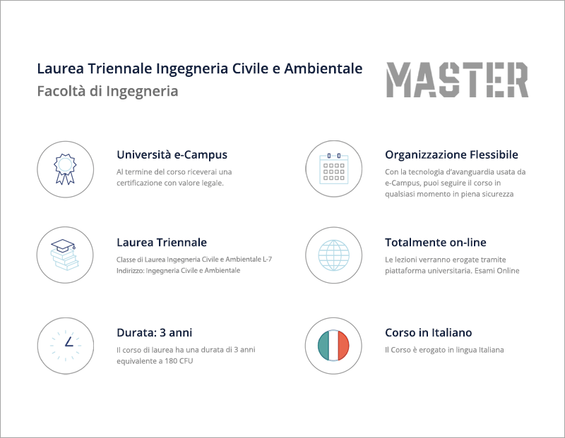 Ingegneria Civile e Ambientale