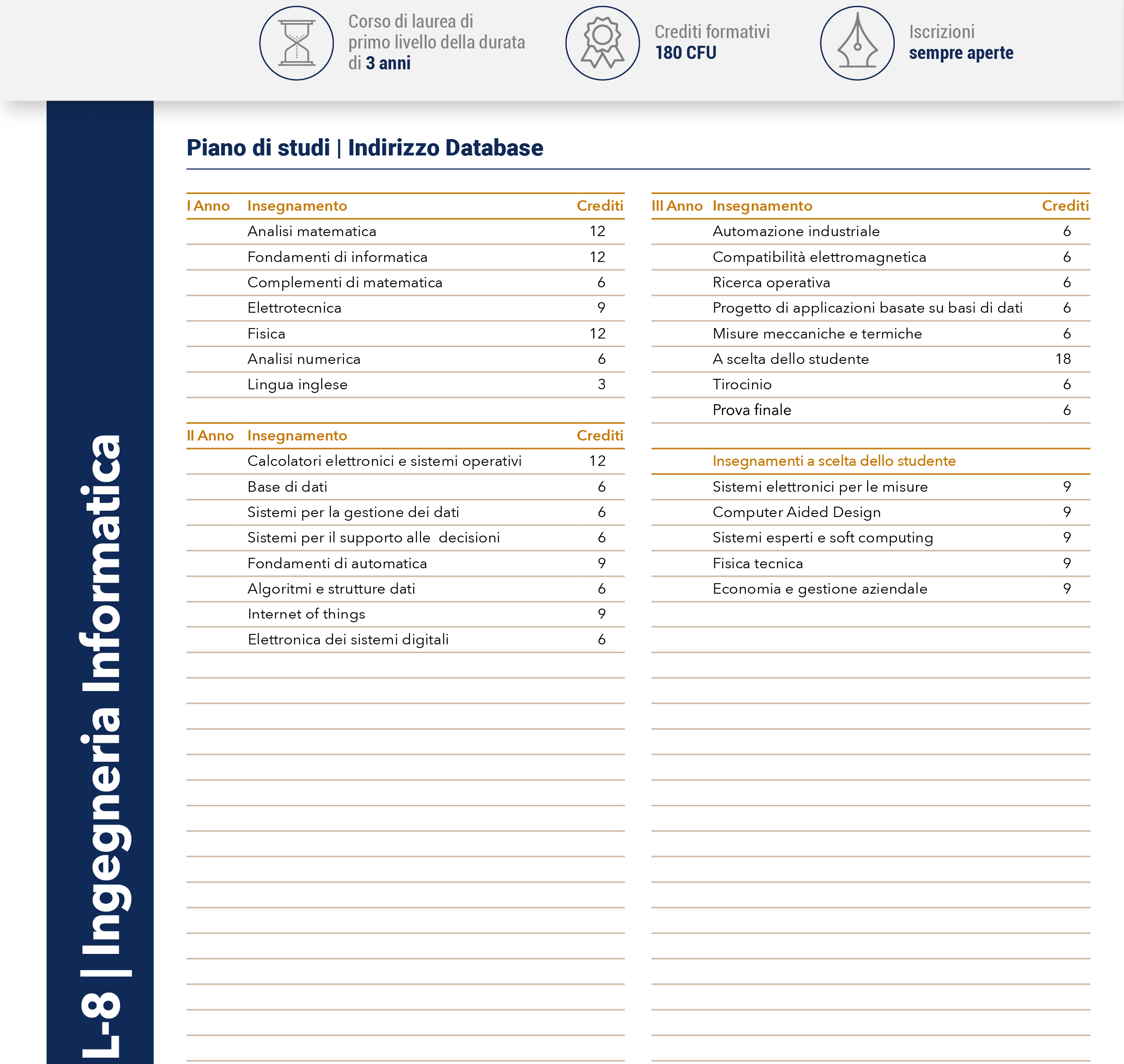 Ingegneria Informatica indirizzo Database