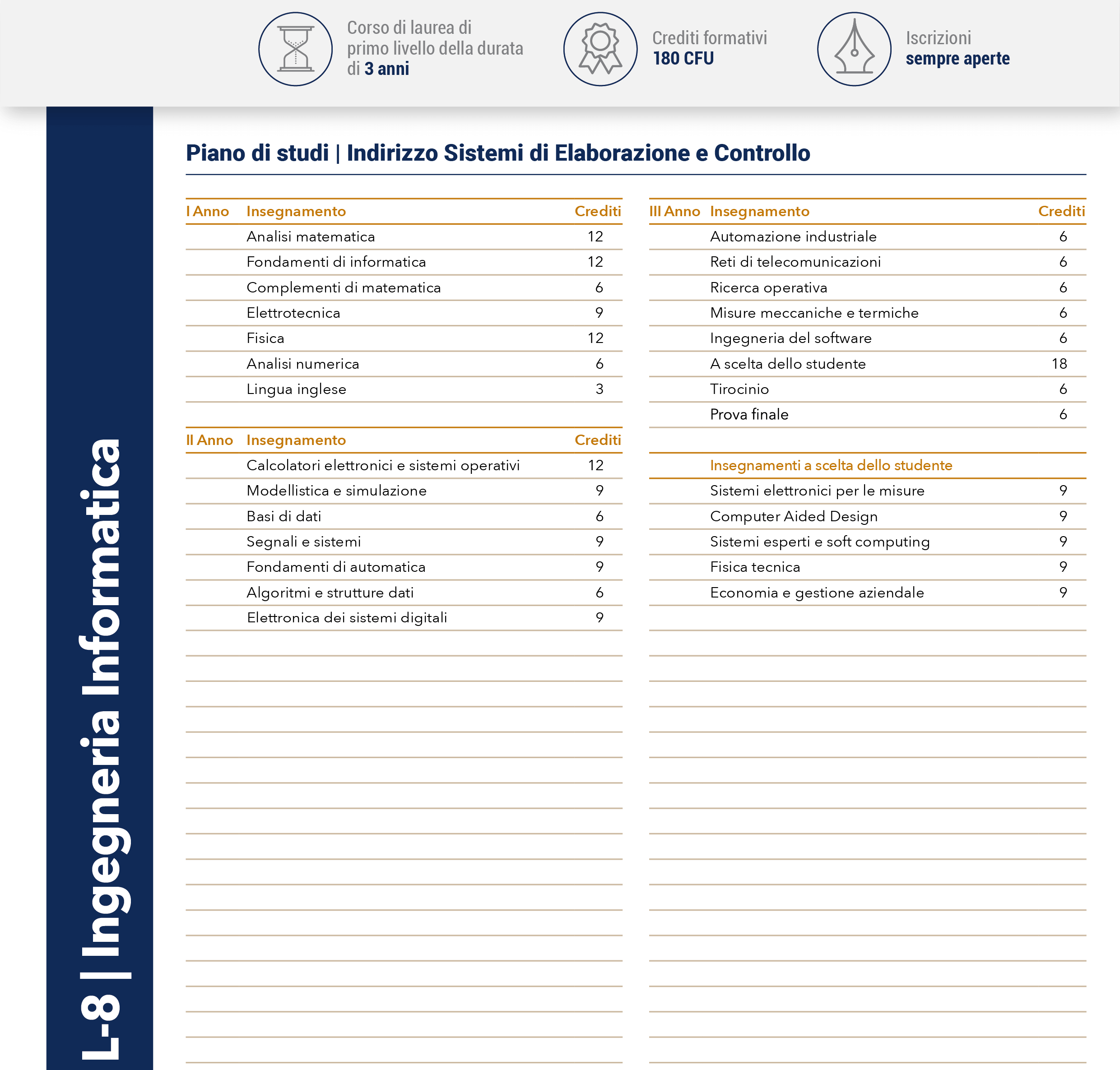 Sistemi di Elaborazione e Controllo