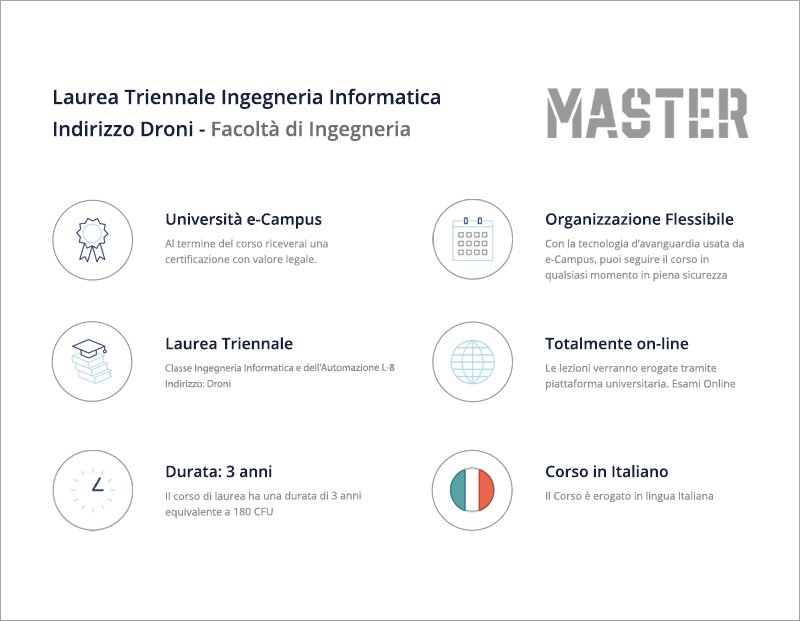 Ingegneria Informatica indirizzo Droni