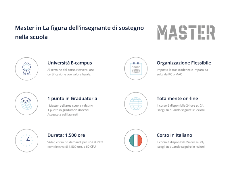 La figura dell’insegnante di sostegno nella scuola