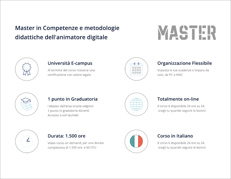 Master in Competenze e metodologie didattiche dell'animatore digitale