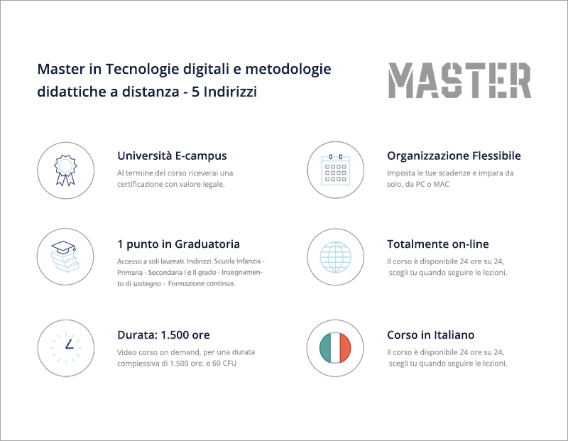 Master in Tecnologie digitali e metodologie didattiche a distanza