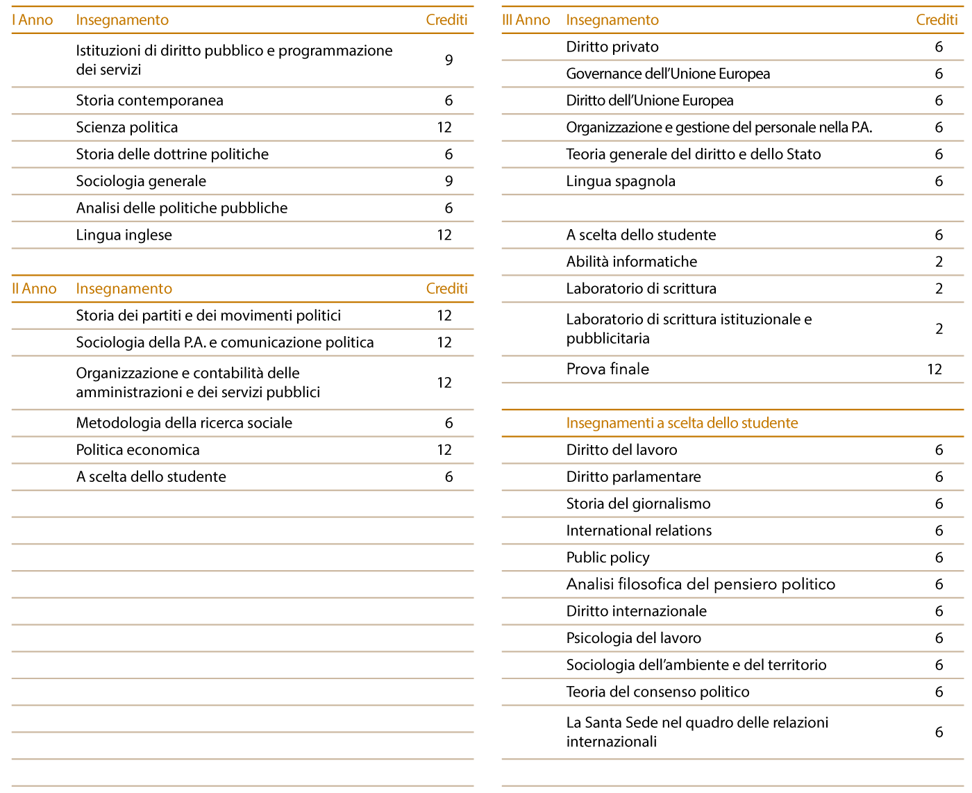 Poltica-Societa-e-Istituzioni-2023