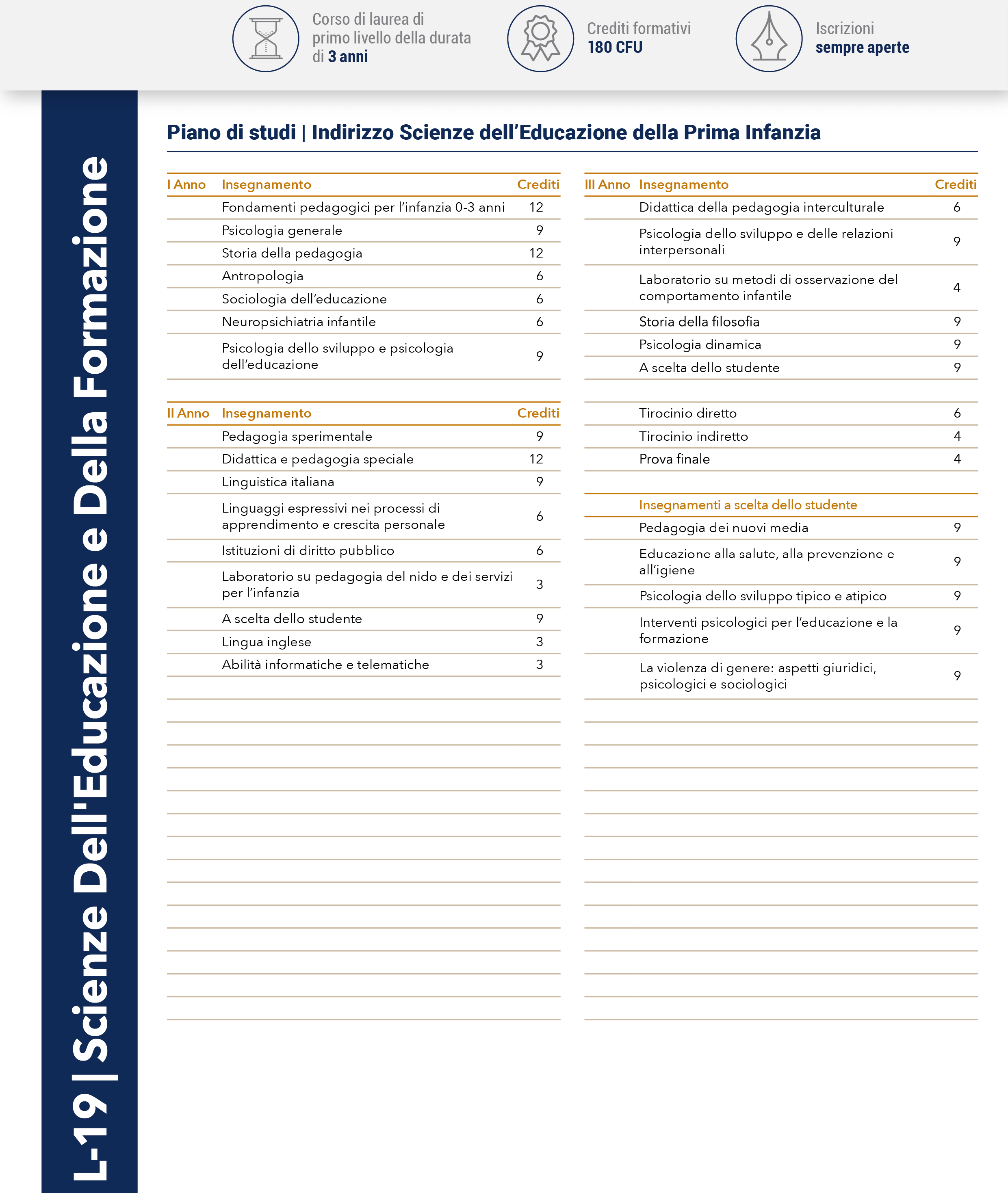 Scienze dell’Educazione della Prima Infanzia