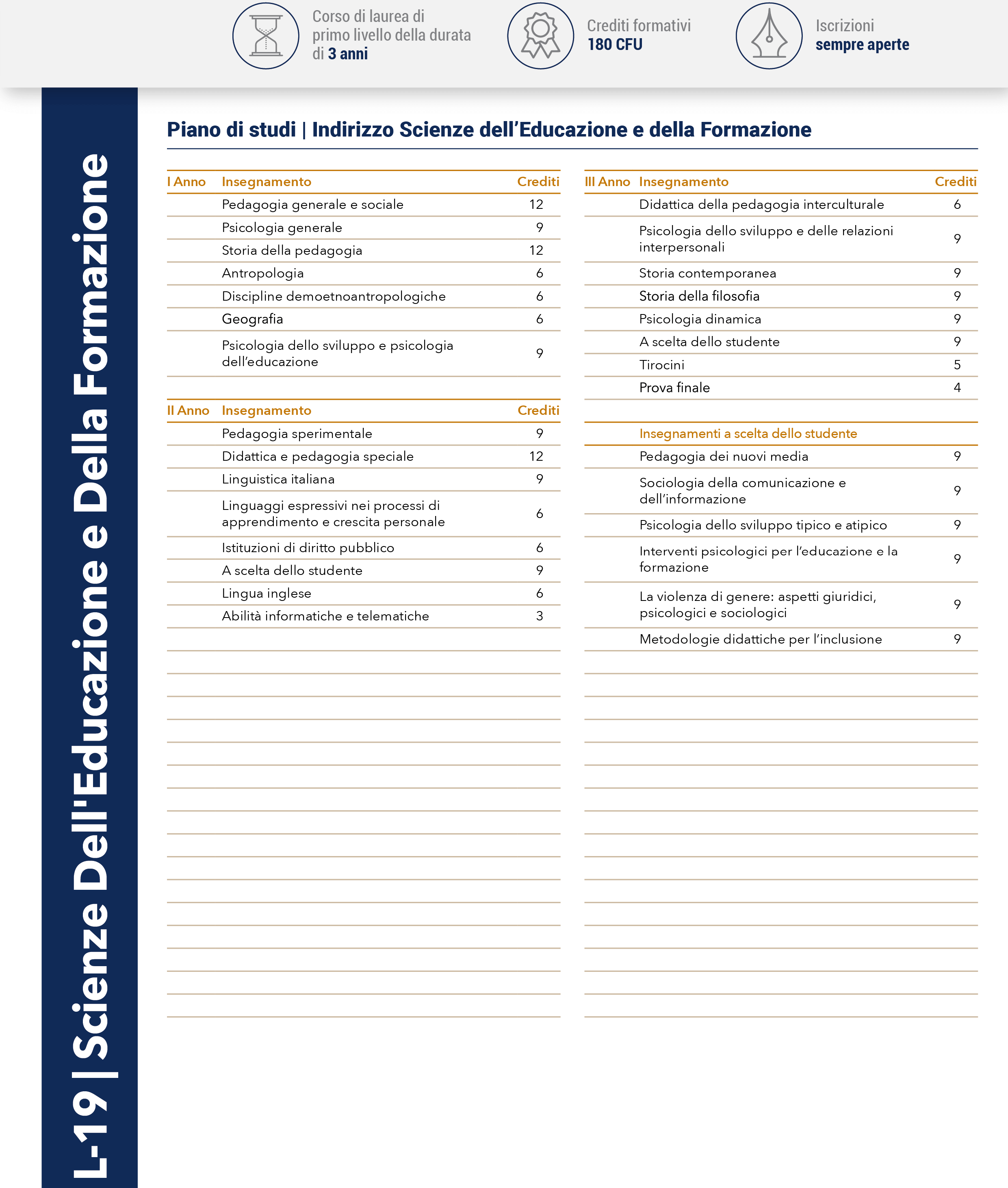 Scienze dell'Educazione e della Formazione - L19 (Triennale) - Orizzonte  Docenti