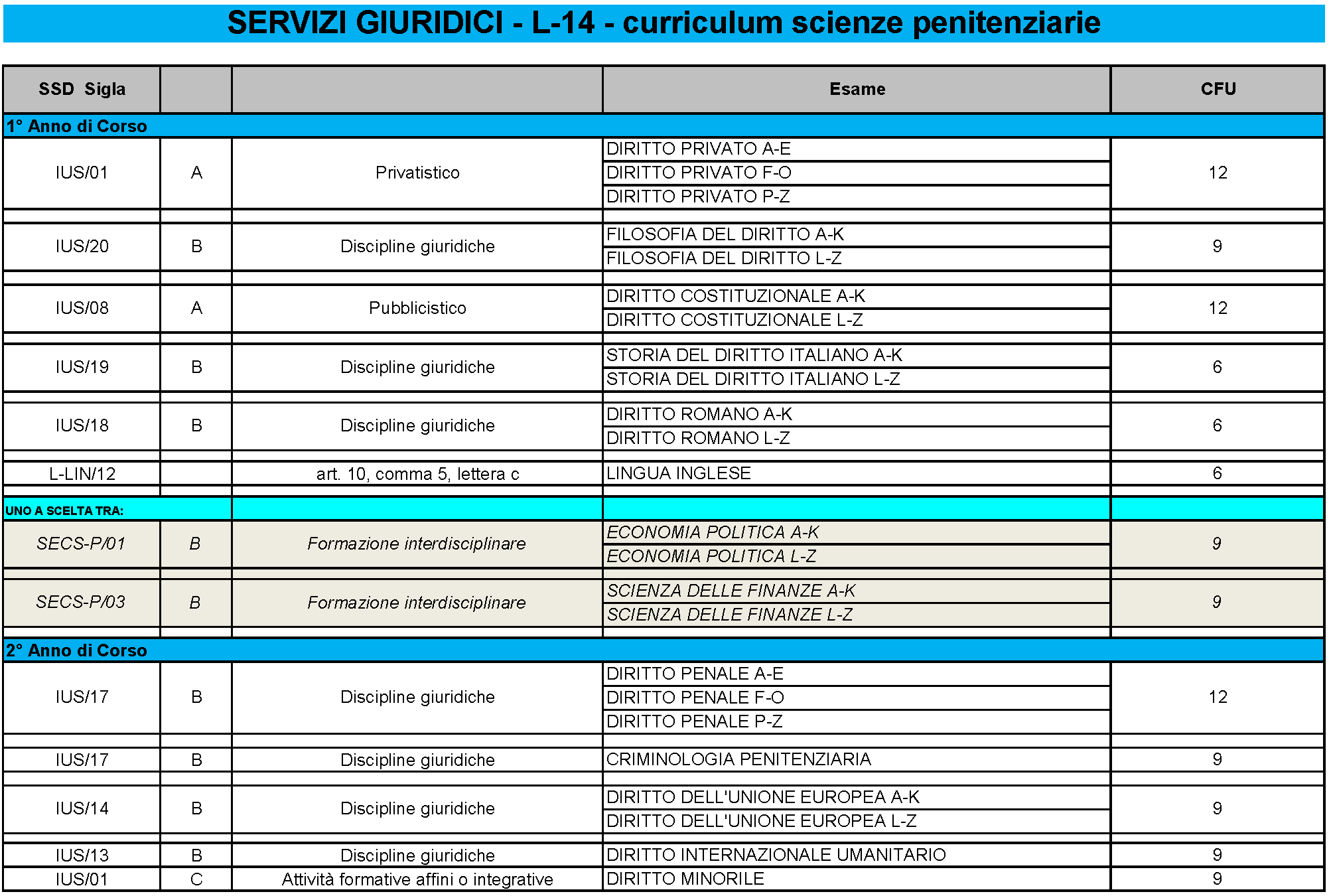 Laurea Triennale Scienze Penitenziarie