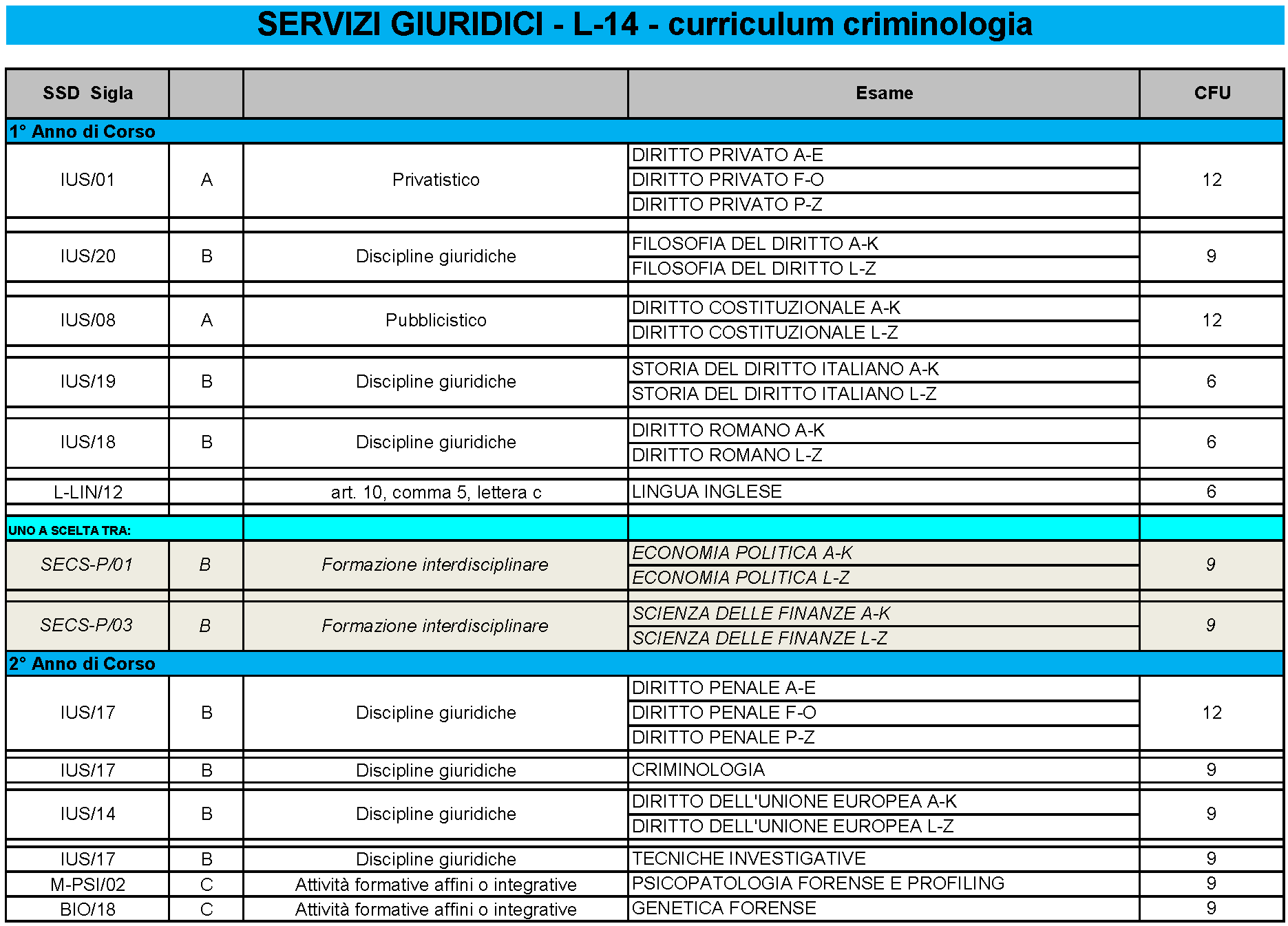 Laurea Triennale Criminologia