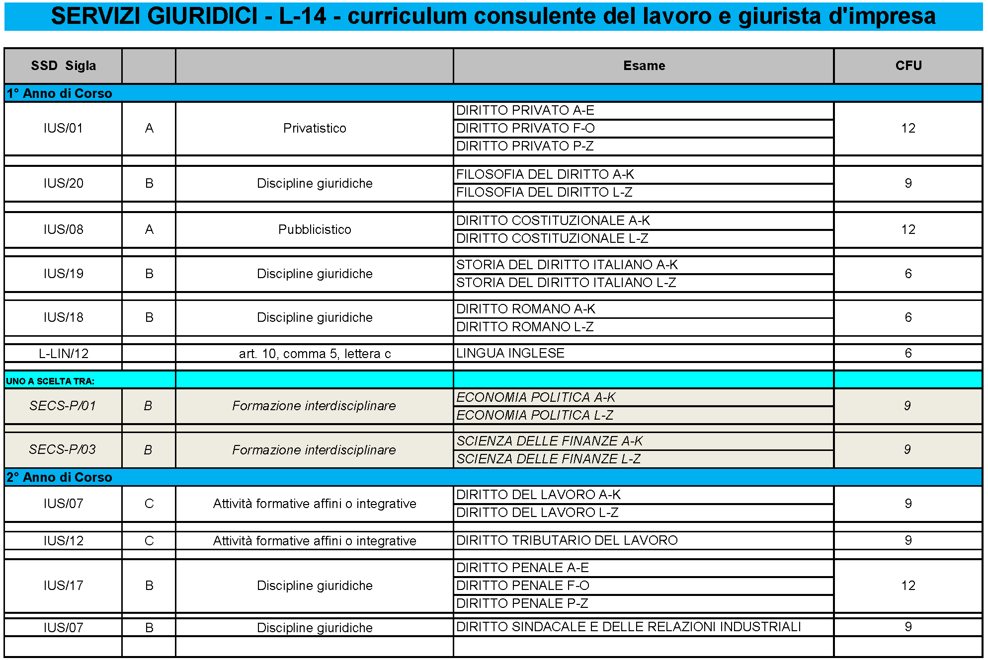 Laurea Triennale Consulente del Lavoro e Giurista d’Impresa