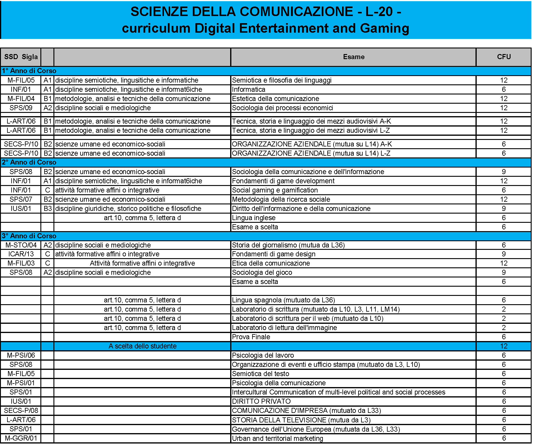 Laurea Triennale Digital Entertainment and Gaming
